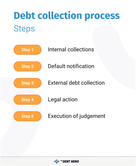 praway debt collect.
